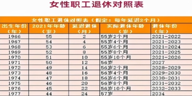 2027延迟退休对照表是真的吗